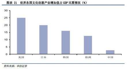 沒干貨不廢話: 華創證券:百億主題公園市場,誰主沉浮? 一、引言 從1986年到1998年,美國道瓊斯指數從1546點漲到9147點,漲幅近6倍;同樣是這12年間,迪士尼的股價. - 雪球